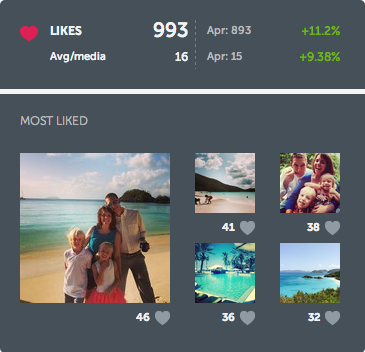 IG engagement 1