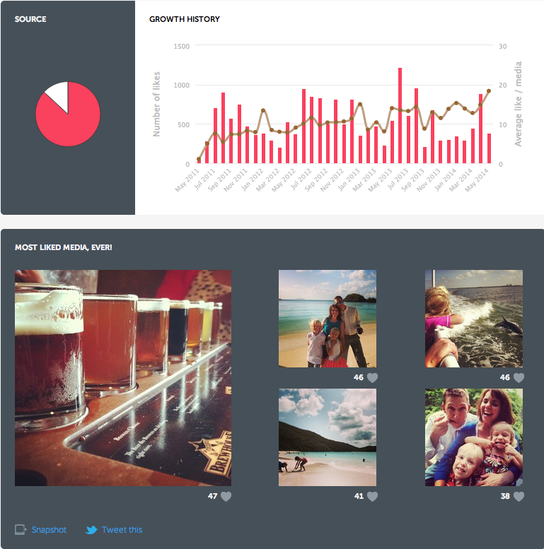 IG engagement 3