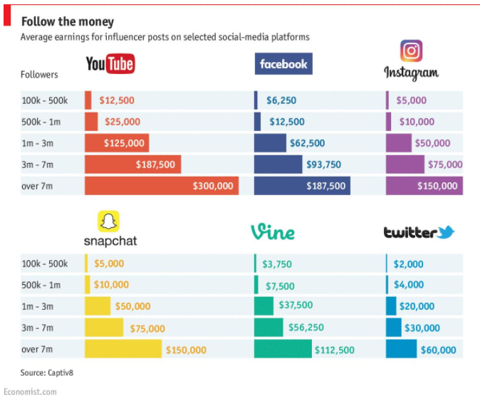 influencers